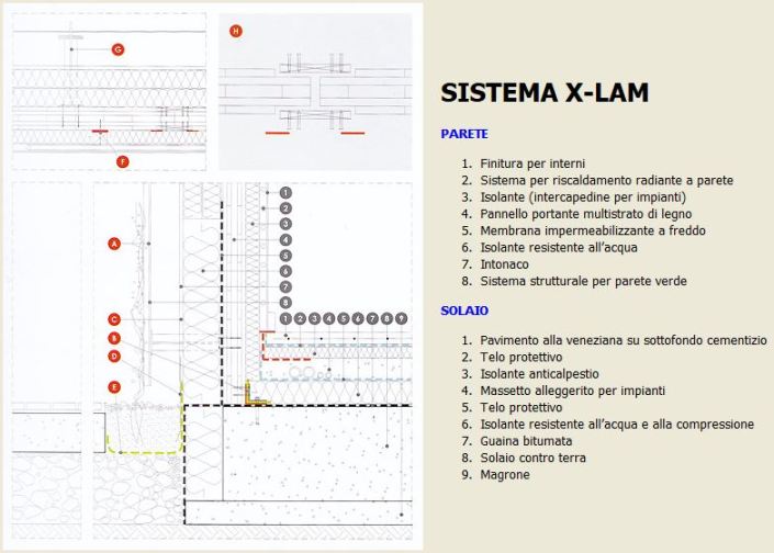 sistema x-lam